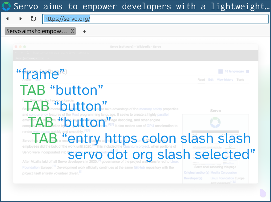 Screenshot of servoshell with the location bar focused, annotated with key presses and Orca screen reader output: “frame” TAB “button” TAB “button” TAB “button” TAB “entry https colon slash slash servo dot org slash selected”