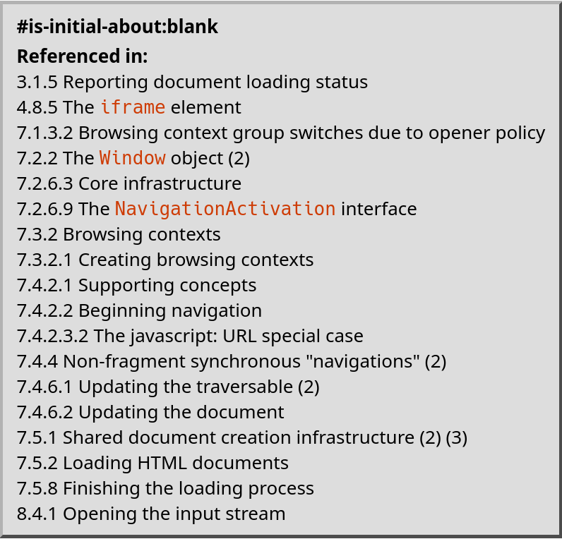 screenshot of the HTML specification, showing that “is initial about:blank” is referenced in eighteen other sections