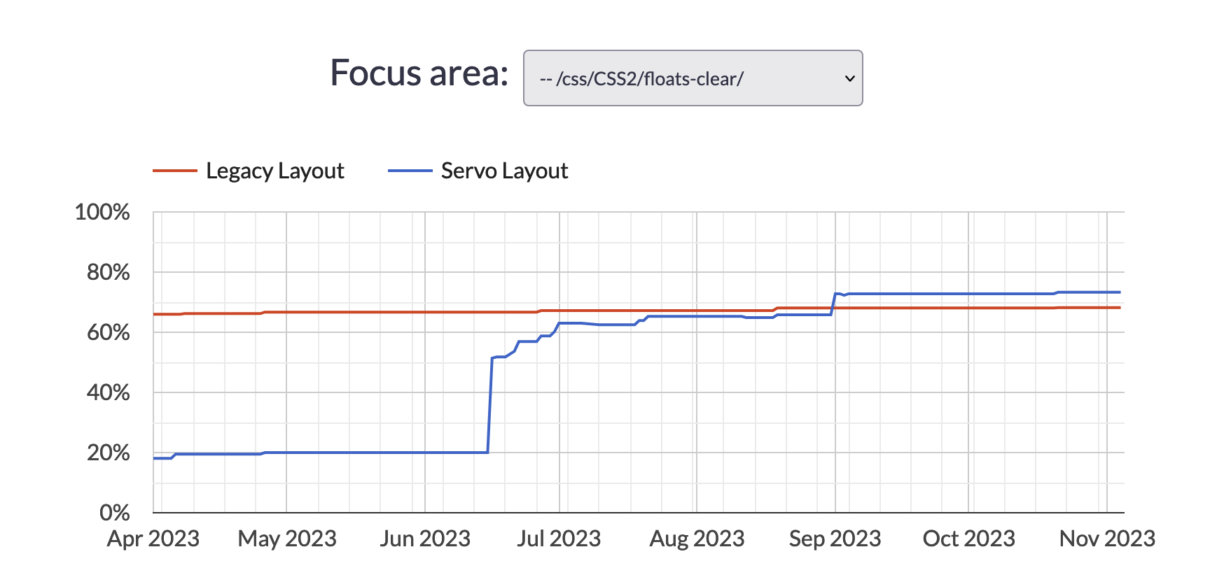 Cheap headless hack works- 😱 in 2023