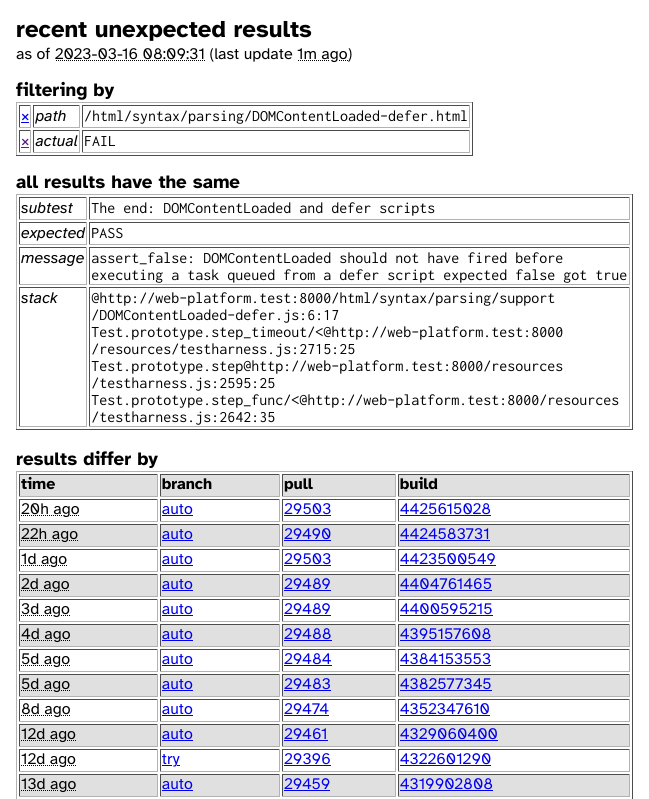 screenshot of intermittent dashboard, filtered by test (/html/syntax/parsing/DOMContentLoaded-defer.html) and actual outcome (FAIL)