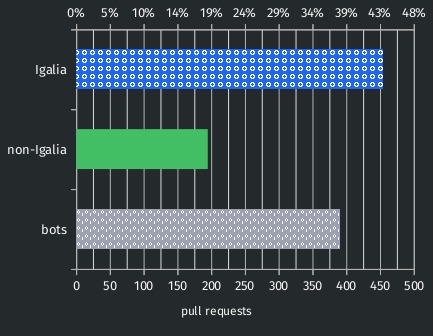 Roact Visualizer (Develop Roact components in real-time) - Bulletin Board -  Developer Forum