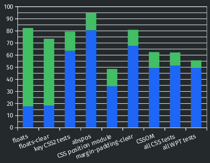 Does  still update the browser analysis engine for firefox? -  Chess Forums 