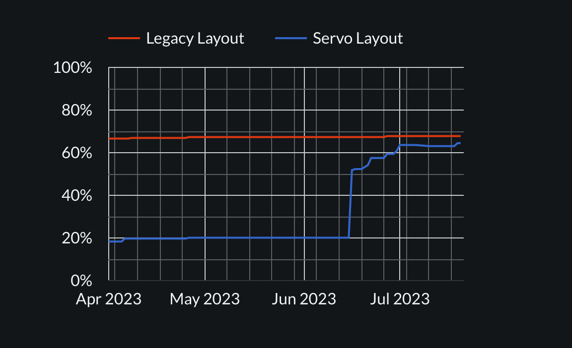 floats-clear: 18 (legacy 66) on 1 april, 20 (legacy 67) on 15 june, 51 on 16 june, 57 on 22 june, 63 on 1 july, 64 on 20 july