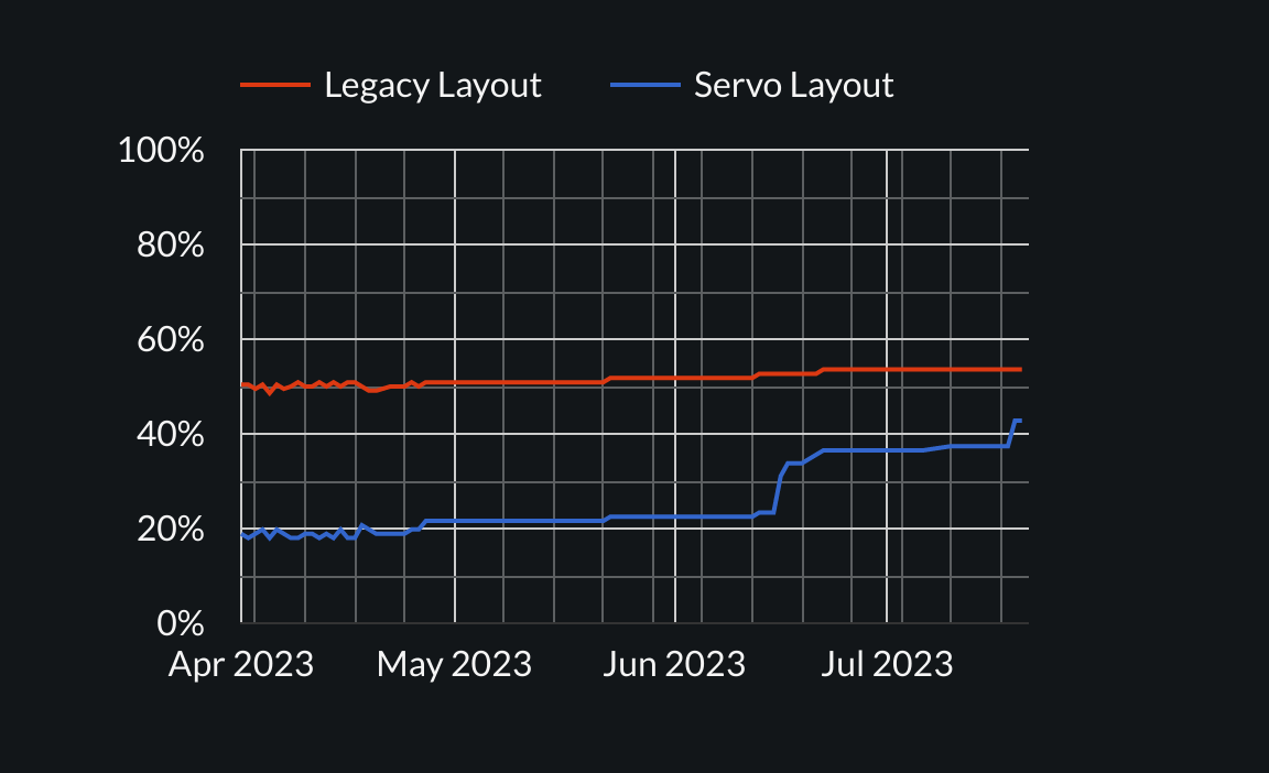 floats: 18 (legacy 50) on 1 april, 23 (legacy 52) on 15 june, 33 on 17 june, 37 (legacy 53) on 18 july, 42 on 19 july