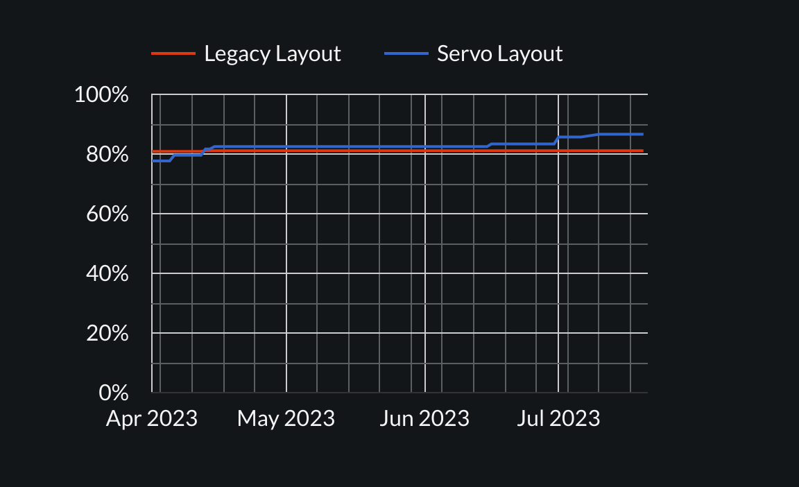 positioning: 77.7 (legacy 80.9) on 1 april, 81.7 (legacy 81.1) on 13 april, 85.7 on 1 july, 86.6 on 20 july