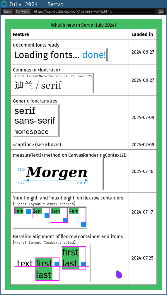 Servo nightly showing a table with a caption, containing demos of several other new features