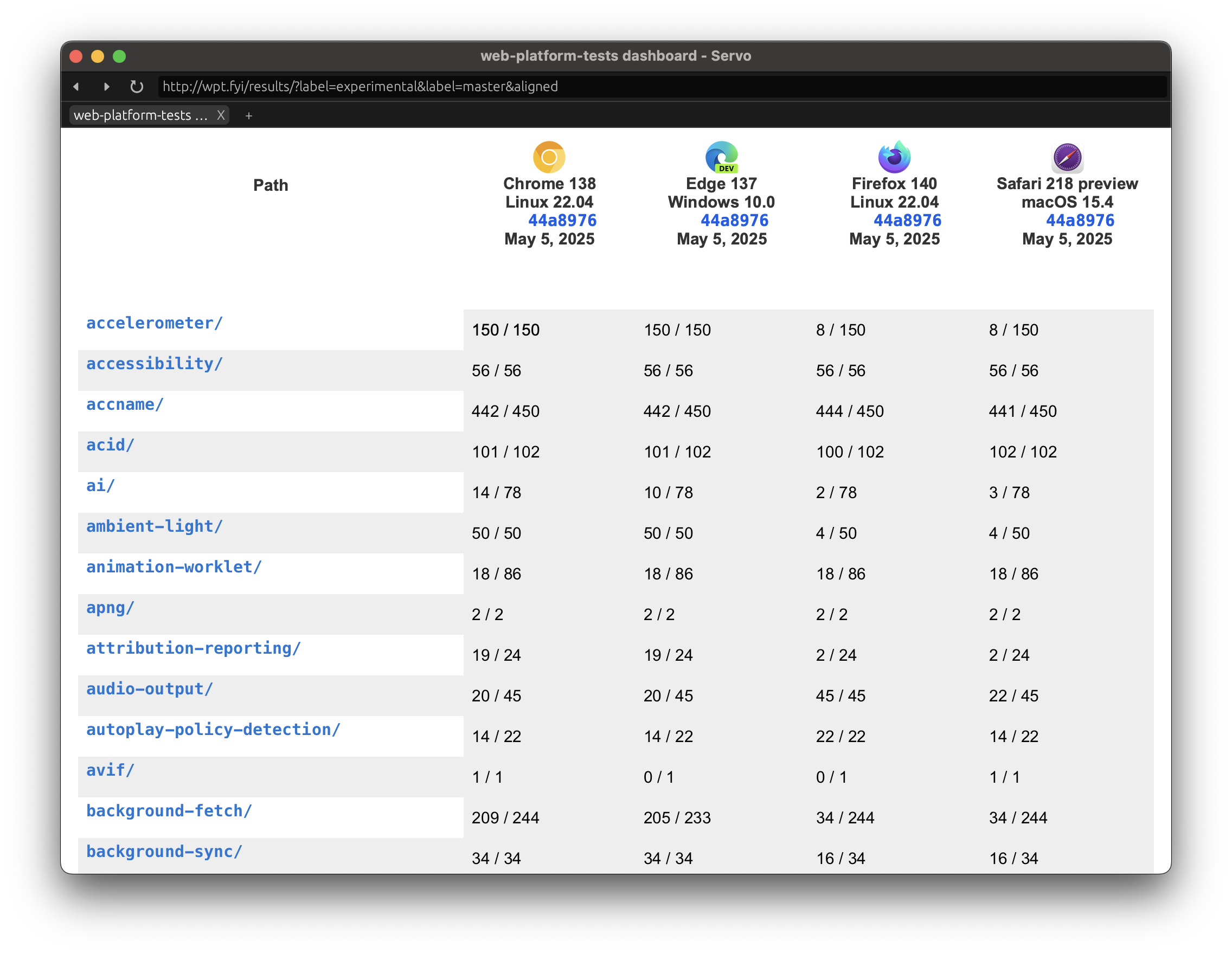 wpt.fyi rendering in Servo